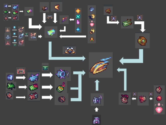 〔terraria〕自制灾厄模组后期武器制作合成表(1)