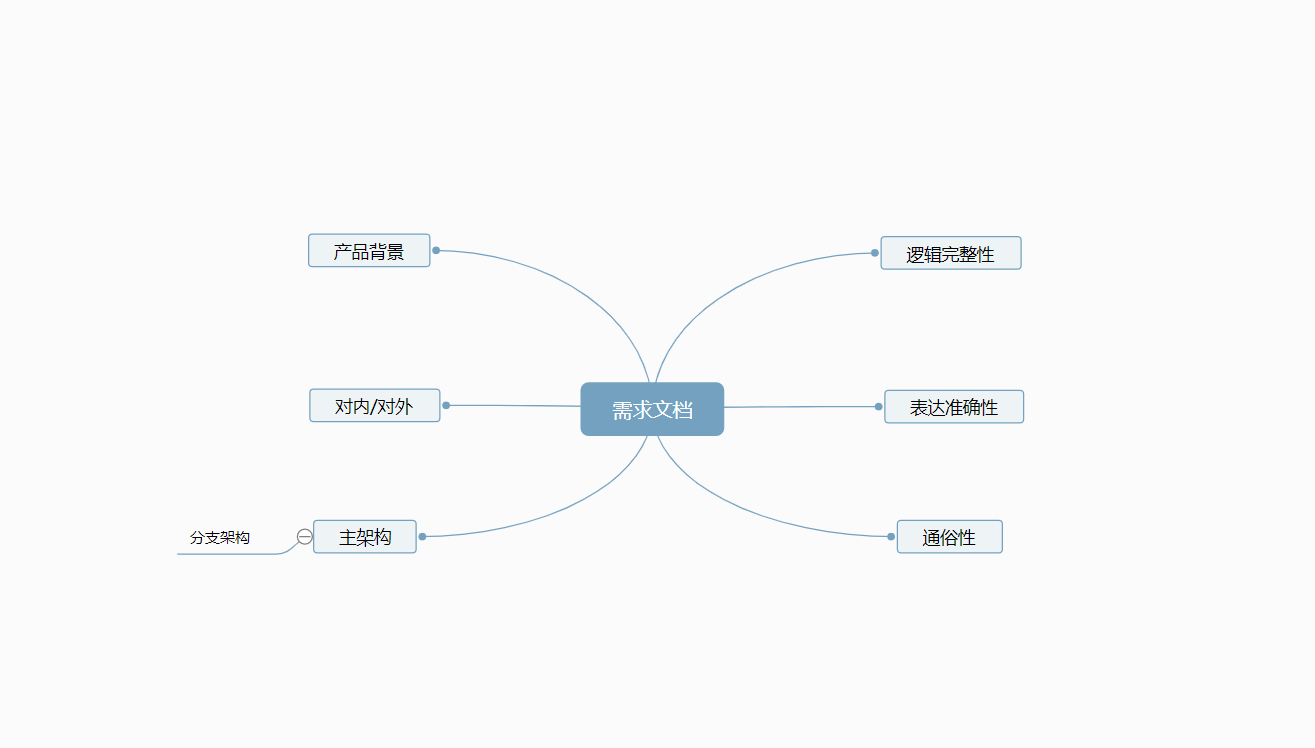 人口数据库设计_数据库设计