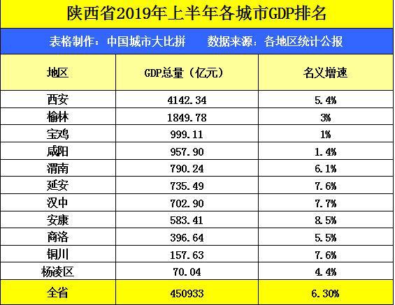 呼包鄂榆2020GDp排名_深圳2020年10 1区GDP排名曝光 各区的住房大礼包来了