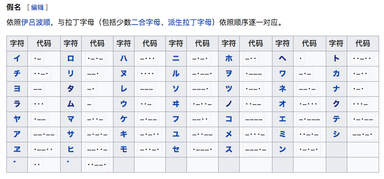 天气之子结尾摩尔斯电码考证