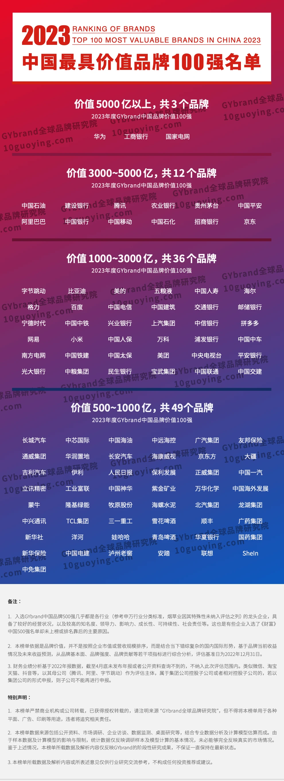 2023胡润品牌榜：揭秘最具价值中国品牌，看哪些品牌领跑行业！