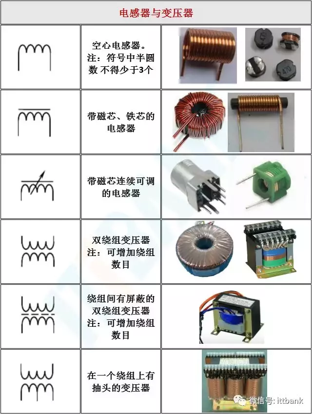 史上最全电子元器件实物外形图电路符号