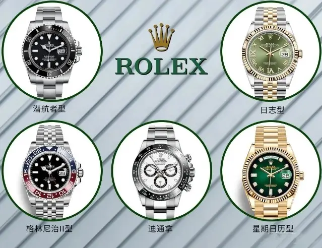 各大品牌腕表有什么特征，你都知道吗？