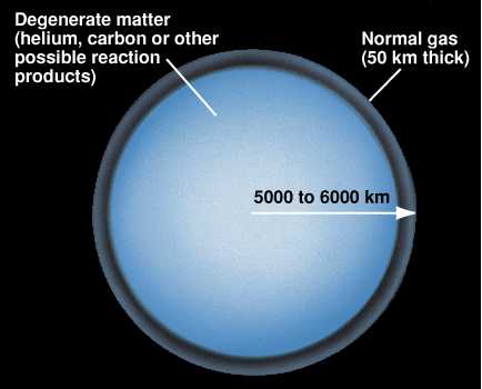 如果把白矮星切下一立方厘米放在地球上,会"解压缩"吗?