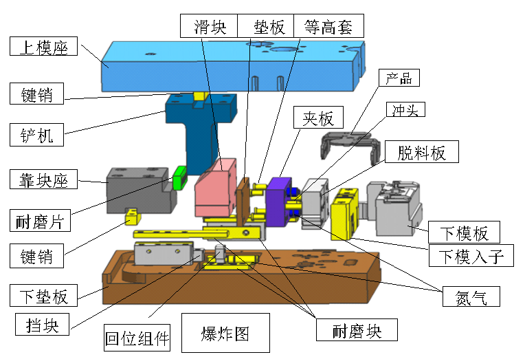 模具设计篇模具公司水平侧冲设计标准值得学习