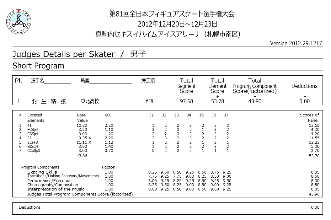 羽生结弦20122013赛季小分表