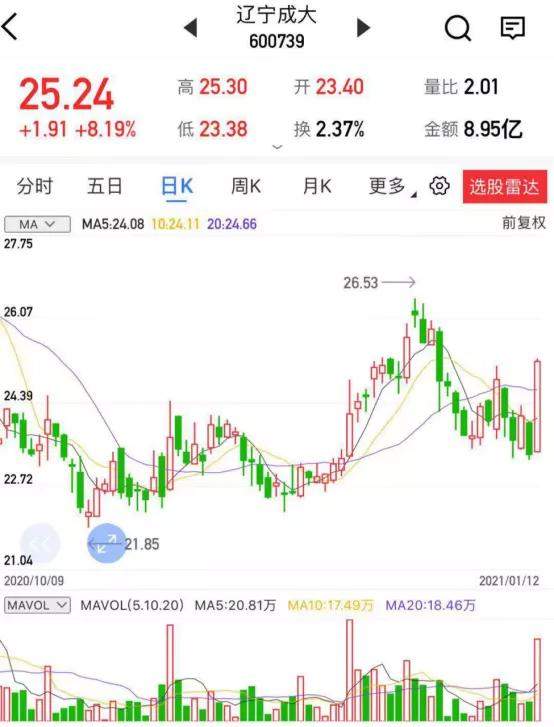 上海汇正财经炒股帮靠谱吗?收取服务费稳赚不赔是圈套![汇正炒股帮16800怎么退钱]