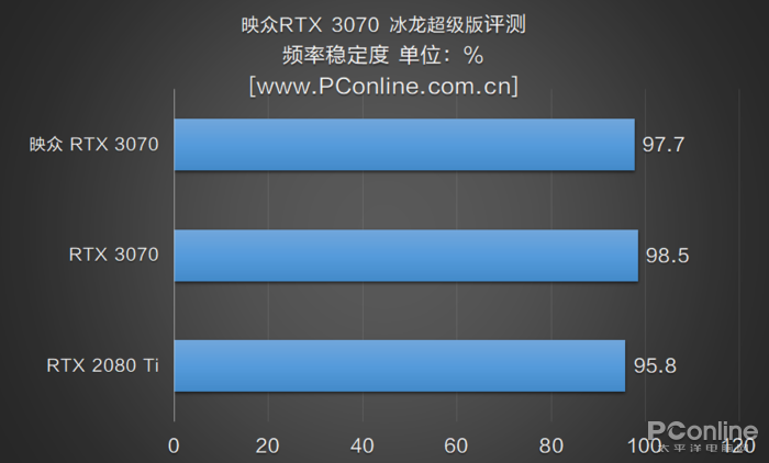 RTX3070 RTX3070