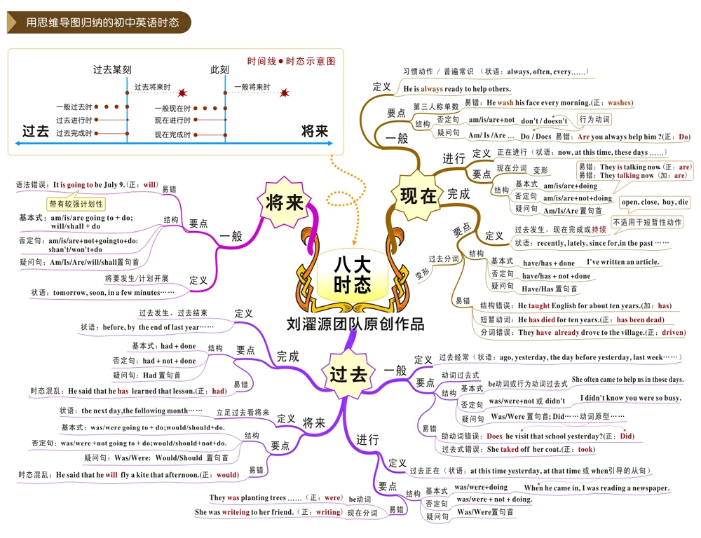 思维导图