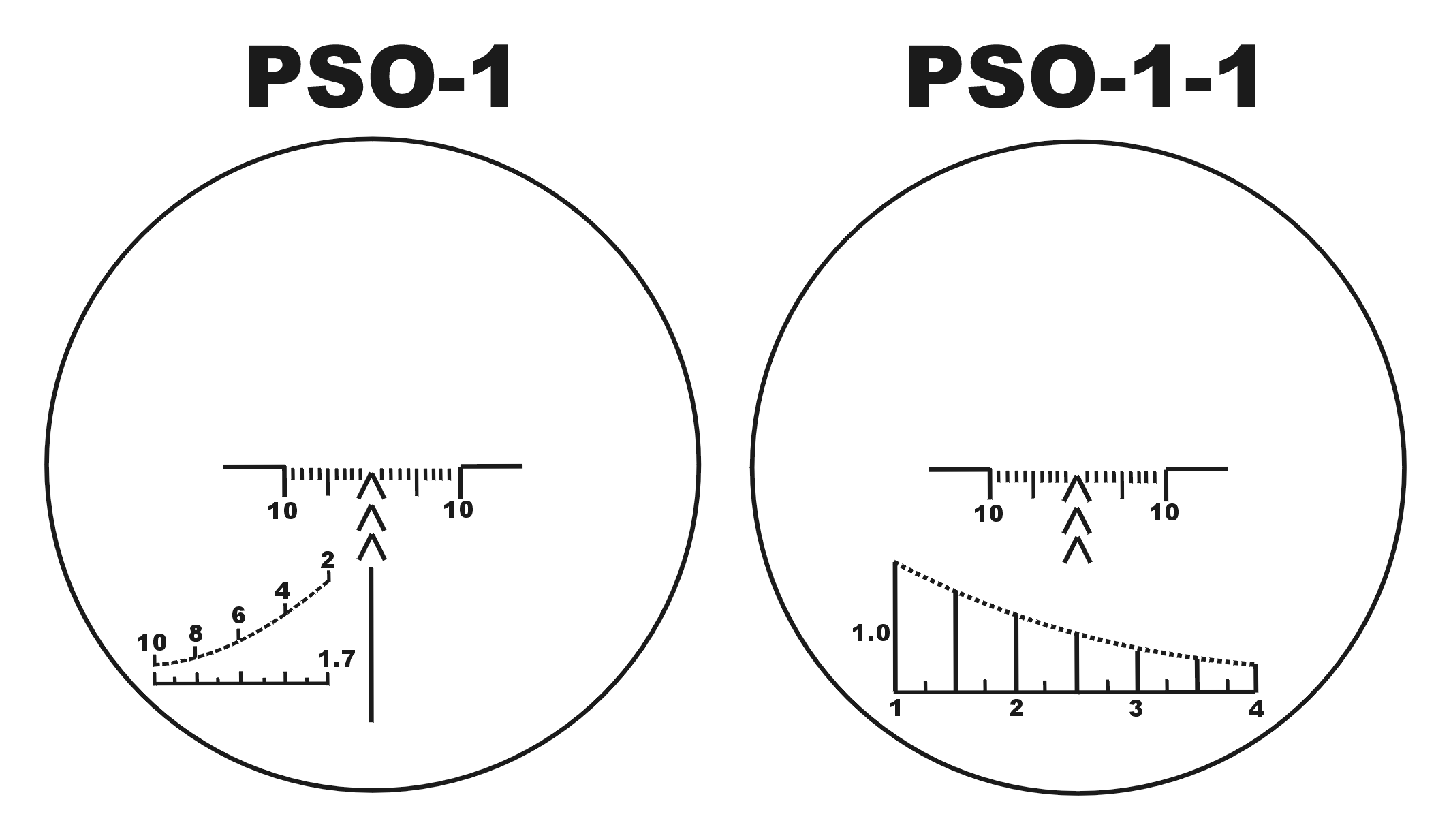 各位可以观察两款pso-1分划的不同之处