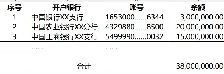 （图中数据为虚构示例）2、《已开立银行账户清单》示例（图中数据为虚构