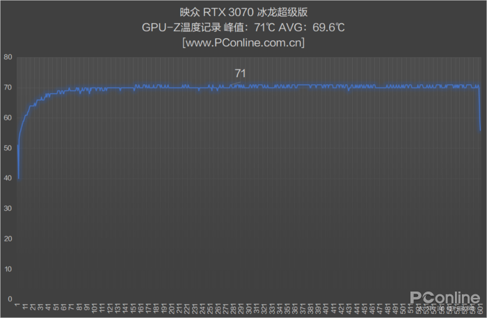 RTX3070 RTX3070