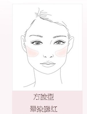 从外眼眶向太阳穴,在向下一直连接到笑肌高处大片圆润腮红可抵消方脸