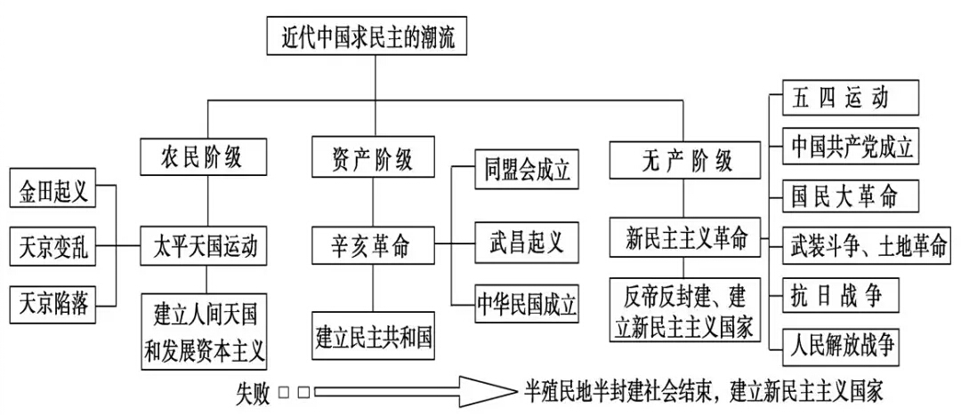 看这一篇就够了 二,古代希腊罗马的民主政治和近代西方资本主义