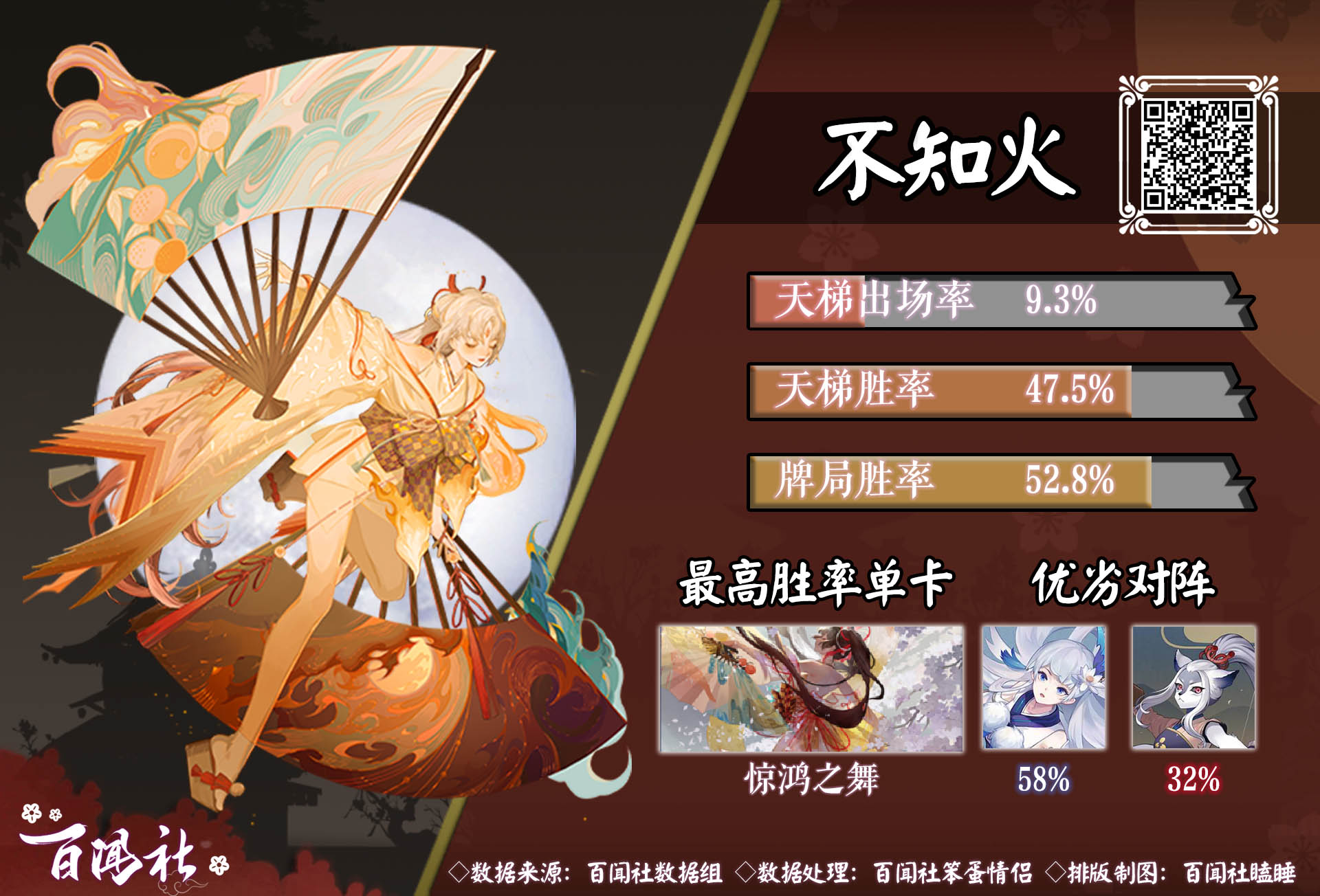 百闻牌环境周报第十二期0331特别篇新式神们的数据盘点