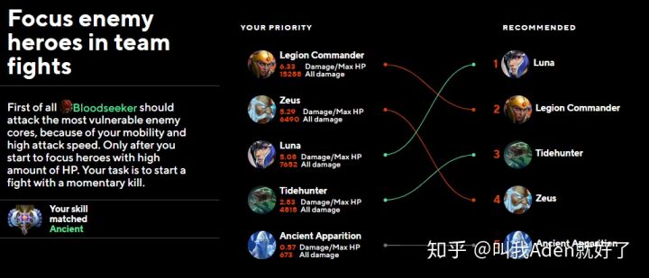 dota数据分析,dota数据分析网站