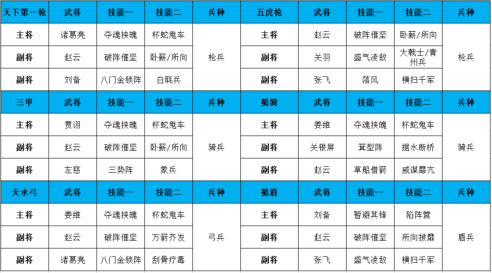 三国志战略版新手攻略武将分析蜀国赵云