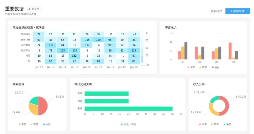 CRM数据仓库分析有哪些四种主要方式？