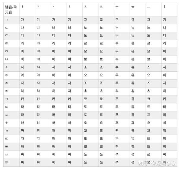 轻松掌握韩语40音,韩语入门其实很简单