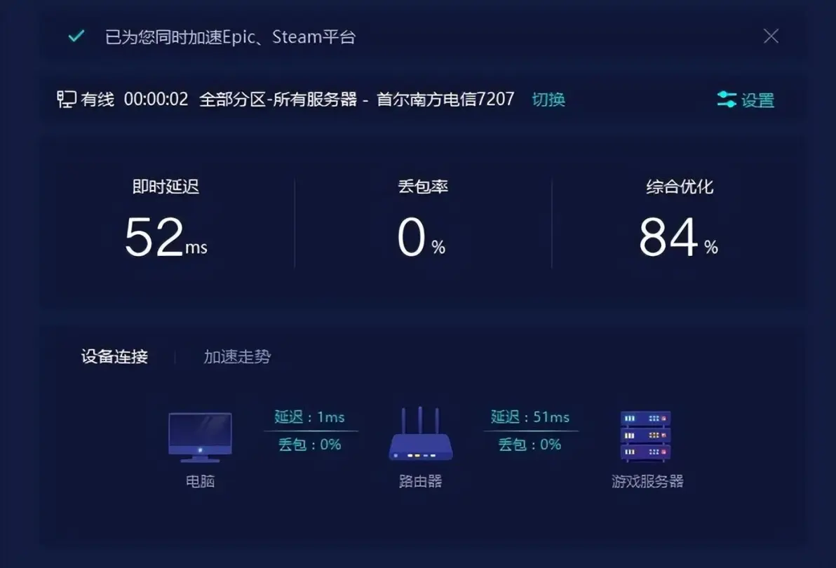 为何2k服务器遭遇频繁卡顿？  第1张