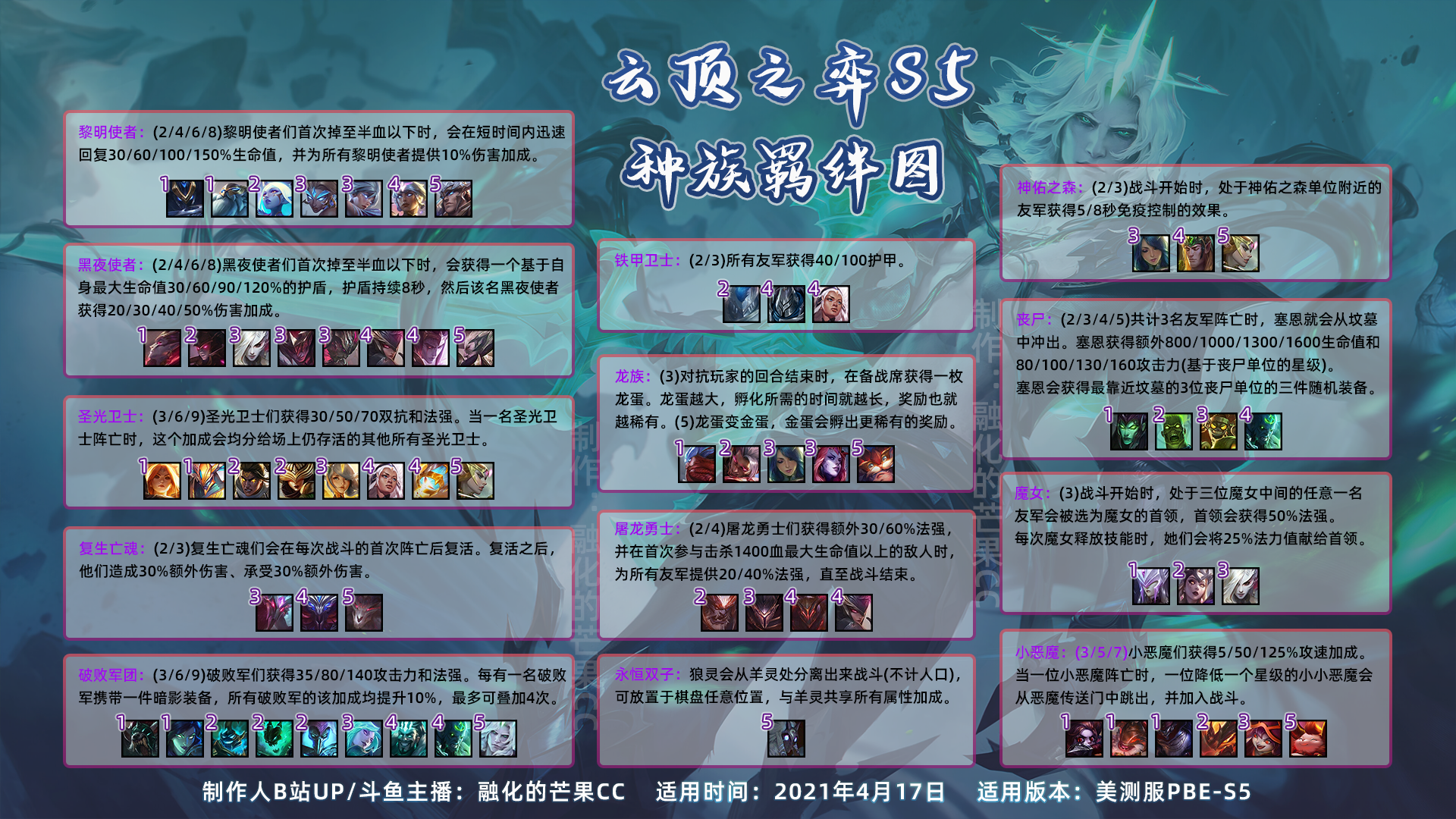 【云顶之弈】s5赛季羁绊,装备图