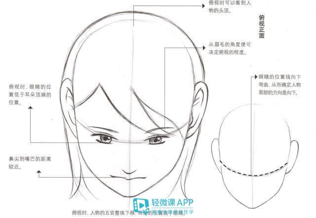 兴趣 绘画 动漫人物怎么画五官?如何画好动漫人物脸部?