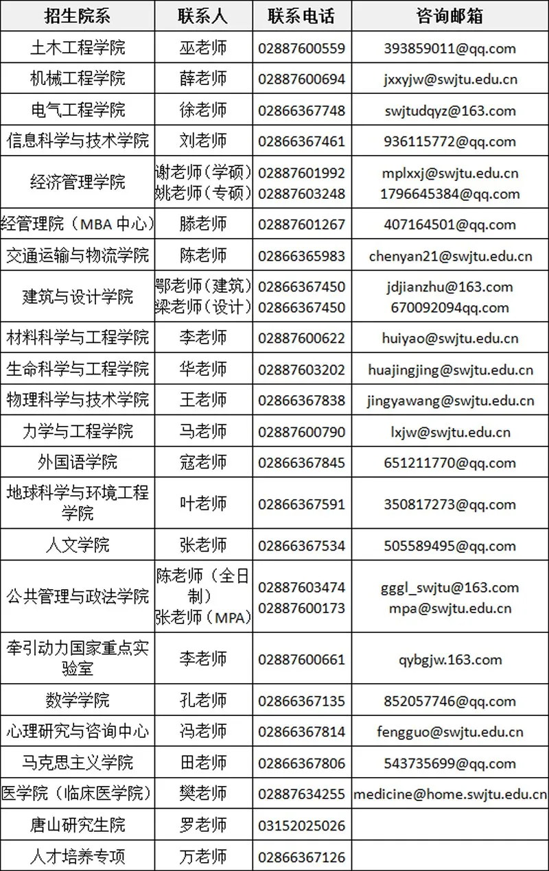 调剂排名_服从调剂的图片(2)