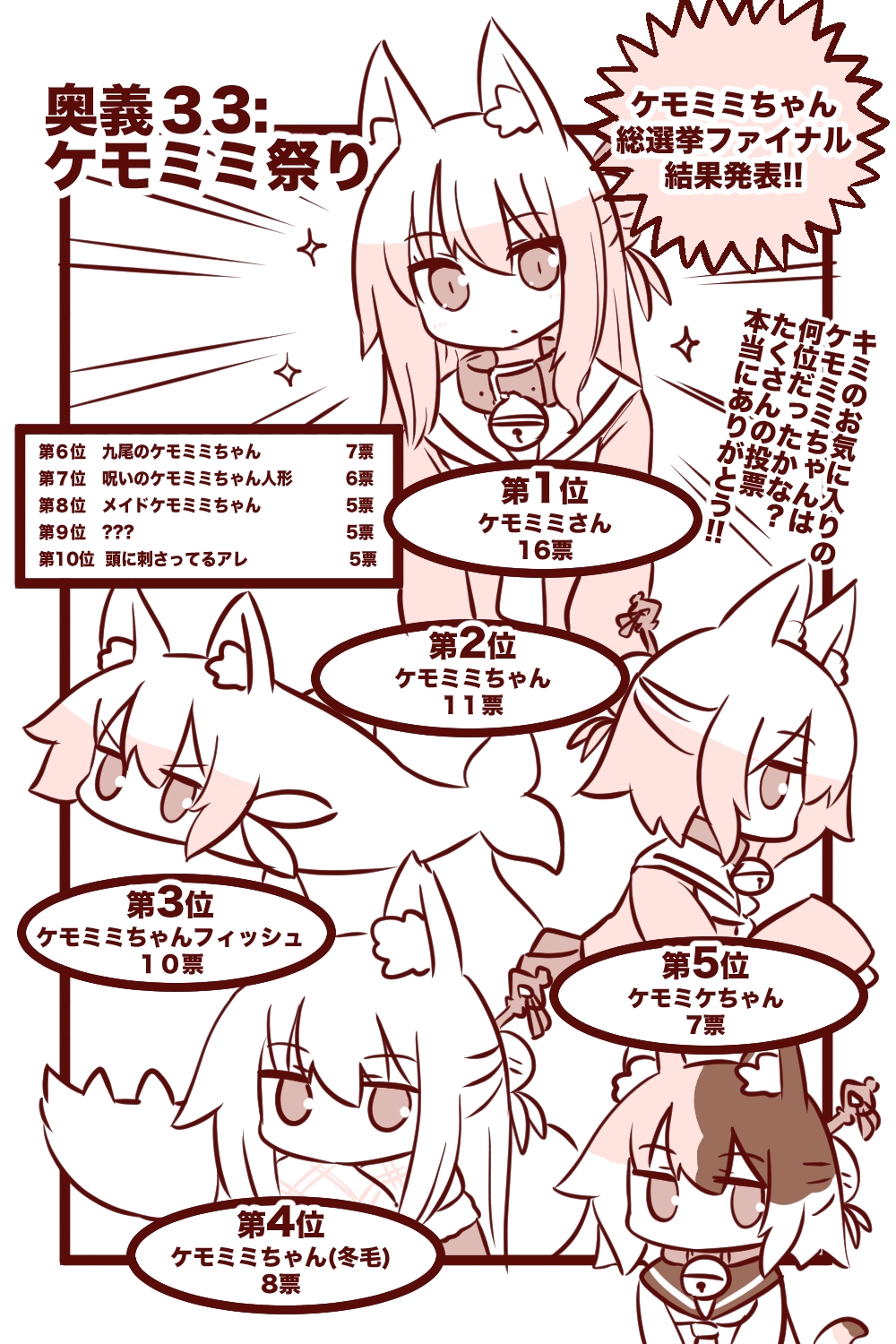 【kemomimi】小狐狸兽耳酱表情包收集(人气投票专栏)