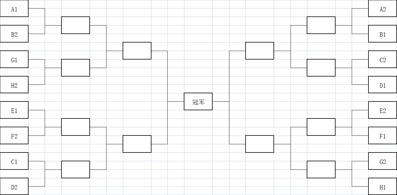 16强对阵表
