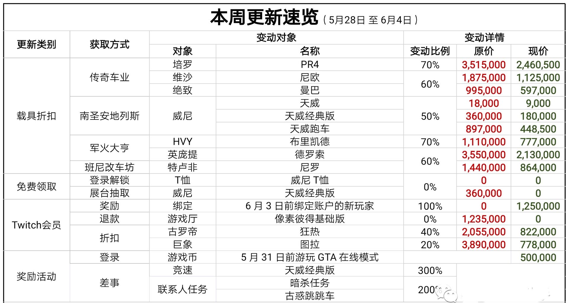 gta5修改人口密度