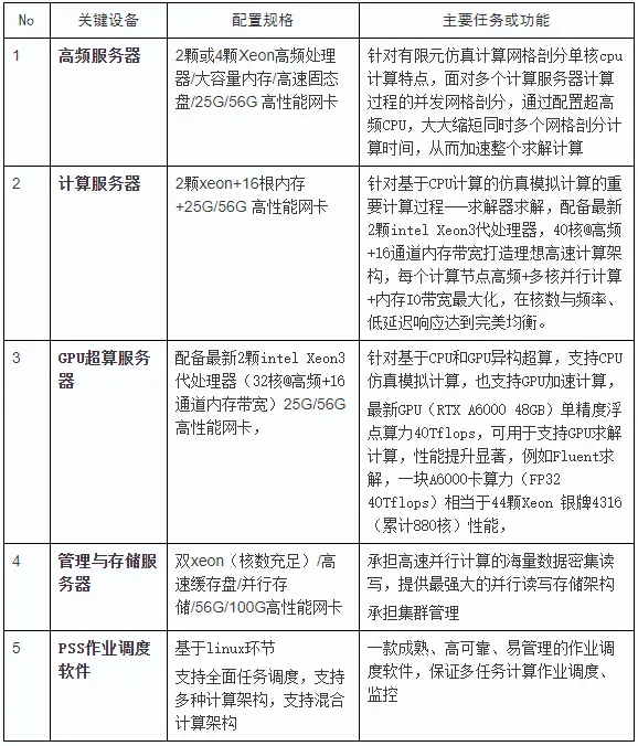 服务器硬件设备的容量规划与资源分配：确保系统稳定性与性能优化  第1张