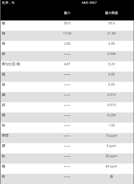 表 1.镍合金 718 的成分.