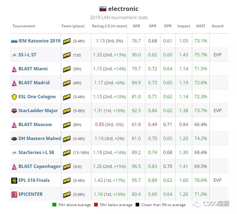 Top Navi Electronic