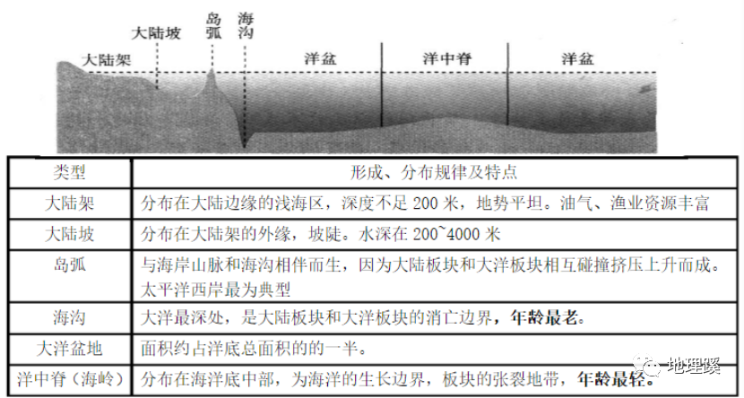 有求必应关于海洋地理的一些小知识