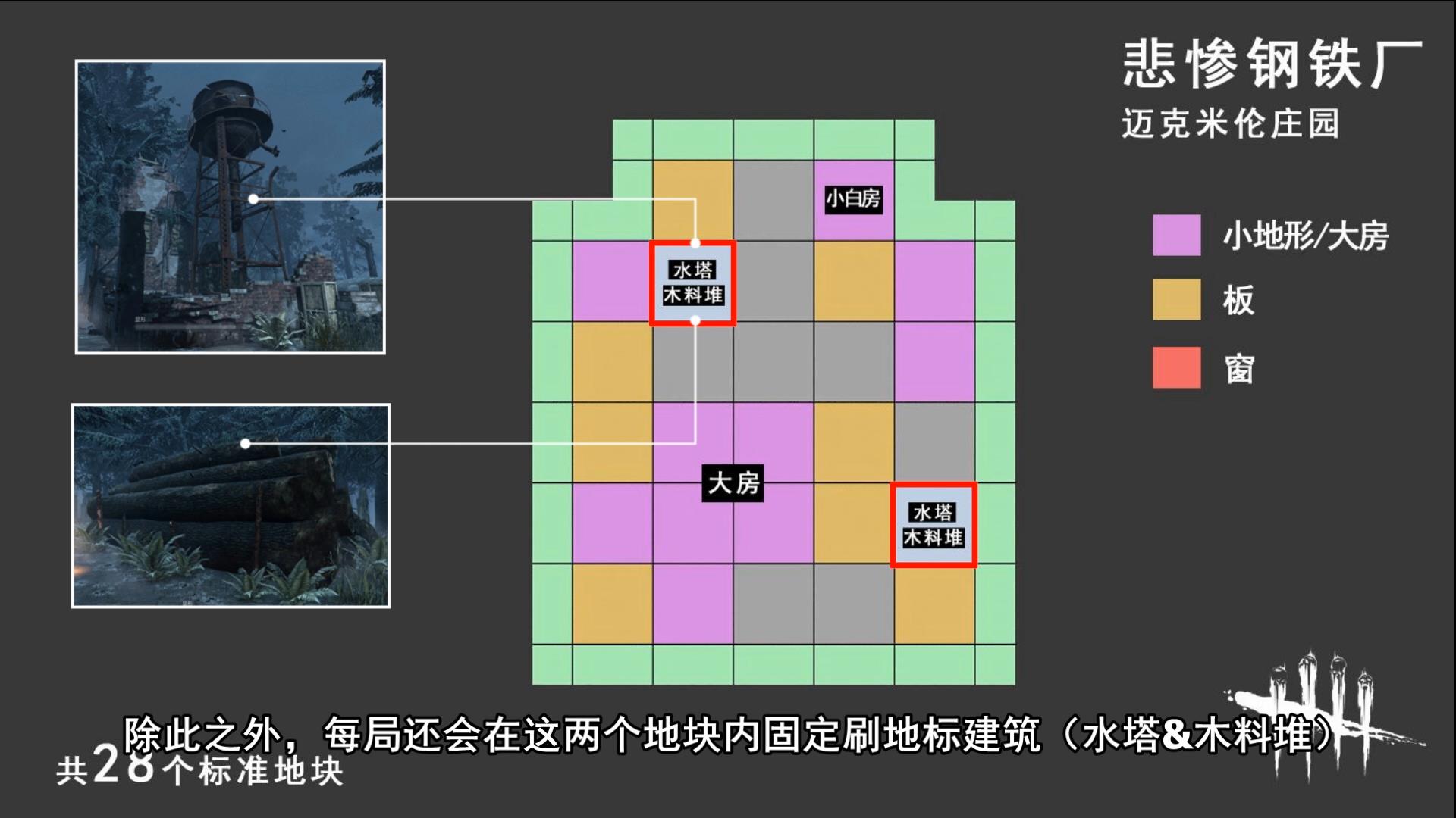 【黎明杀机】资源分布图——悲惨钢铁厂