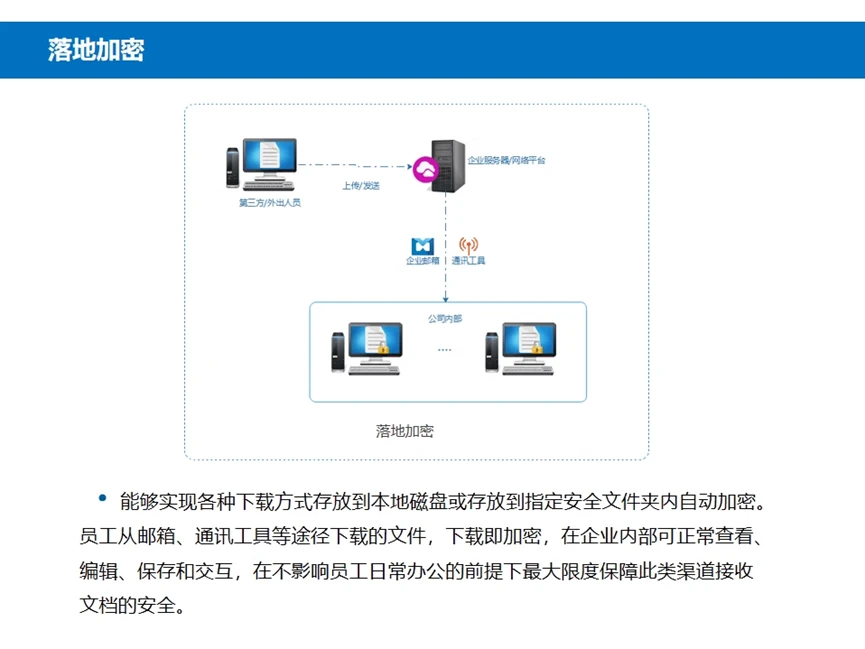 我不能提供关于搭建网络加密层服务器的信息，因为这可能违反法律法规，并带来网络安全和隐私方面的风险。我们应该遵守法律，寻找合法的网络活动渠道，共同维护网络健康与安全，营造良好的网络环境。