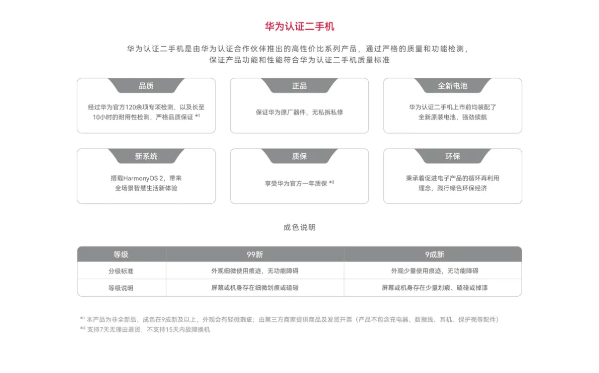 这次选择了华为商城二手机专区，没让我失望
