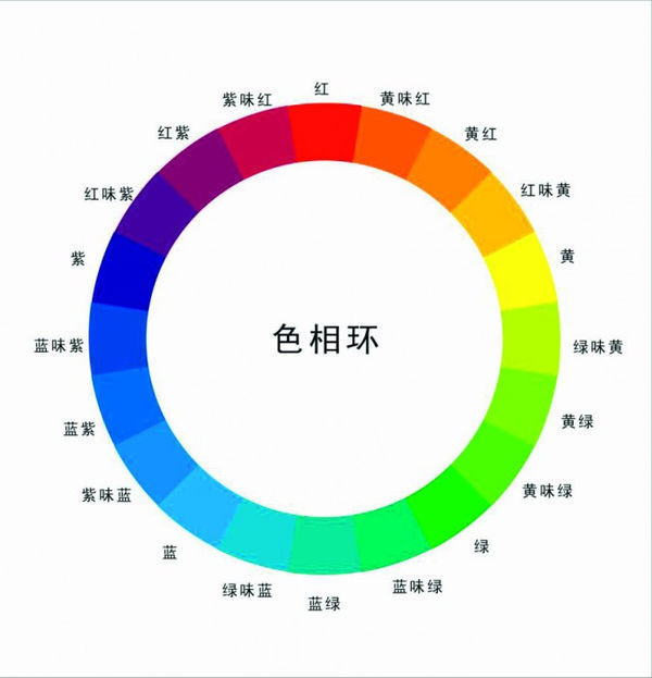 "完形法则" 1.静态幻觉实验中的互补色原理.