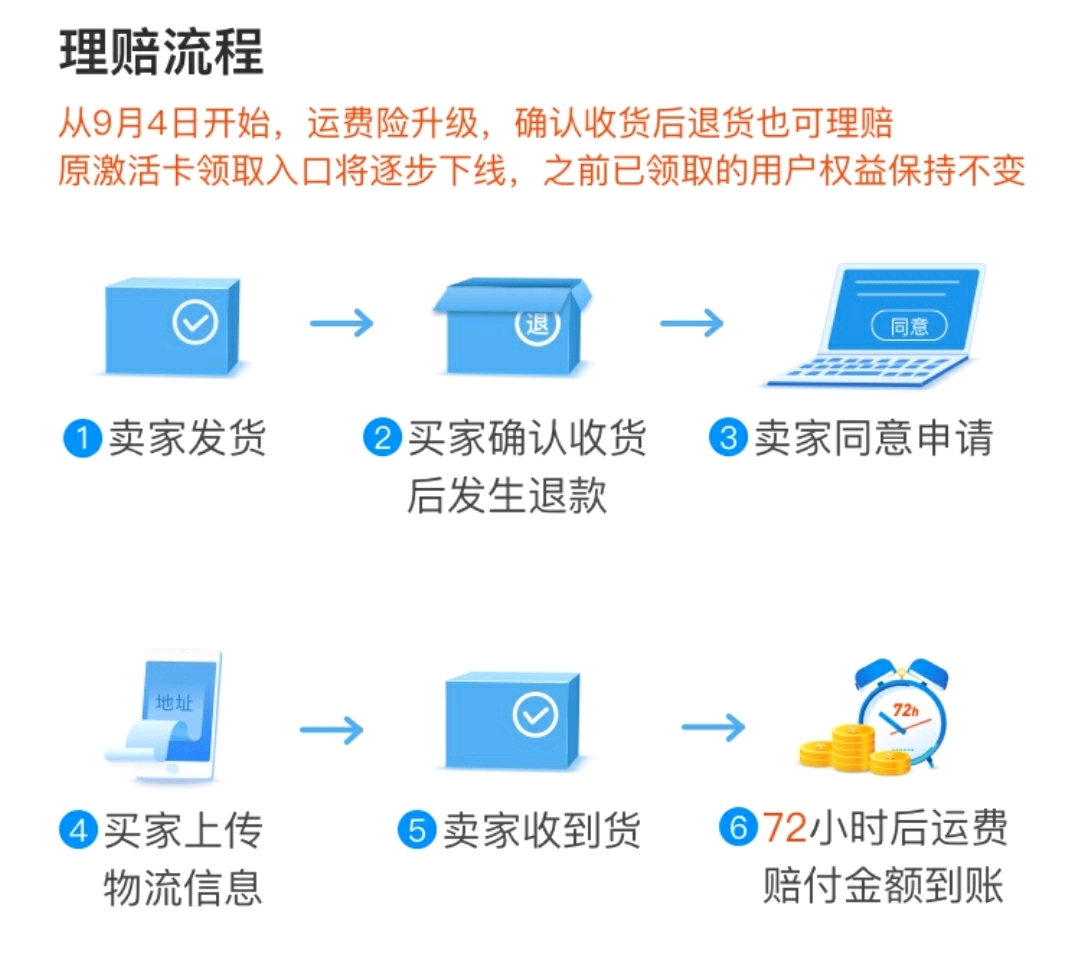 但是也不是运费险是将运费全部赔付吗?