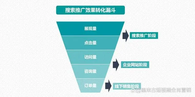 抖音seo怎么做？抖音seo搜索引擎优化获客推广，短视频seo是什么？操作教程及技巧方法