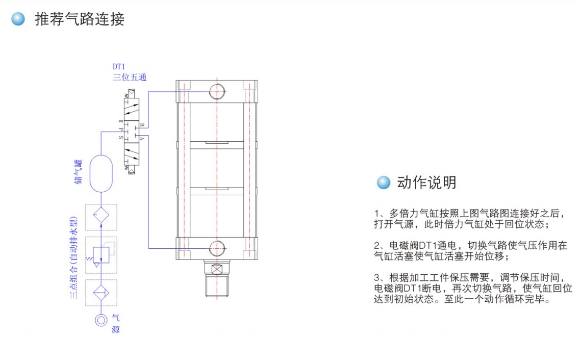 不会接倍力气缸的气孔吗?方法来了!