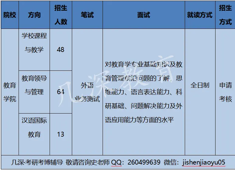 陕西师范大学教育博士报考指南【几深教育】