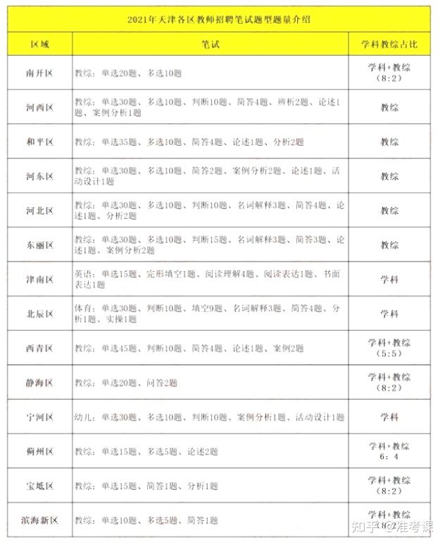 教师招聘题型_广西教师招聘试卷题型和分值你都知道吗(3)