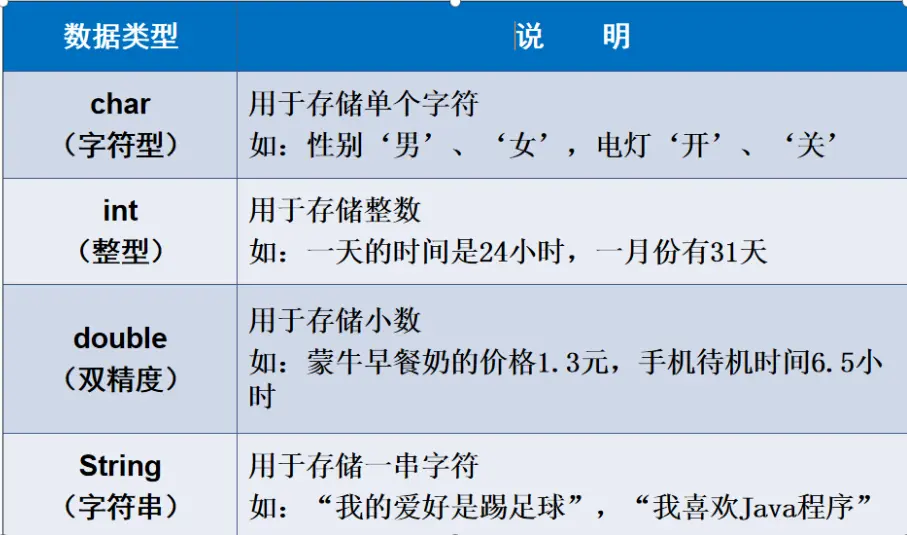 如何从数据库中提取byte类型的数据？  第1张
