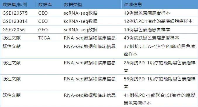 Bulk Seq