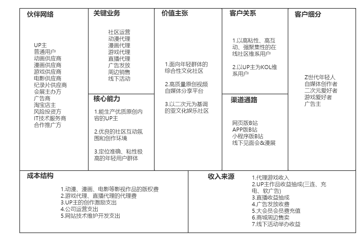 (b站的商业模式画布九宫格)