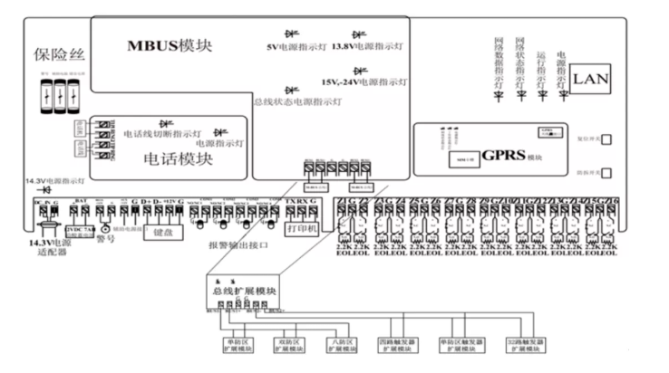 海康总线报警主机施工方案-弱电新人学习!