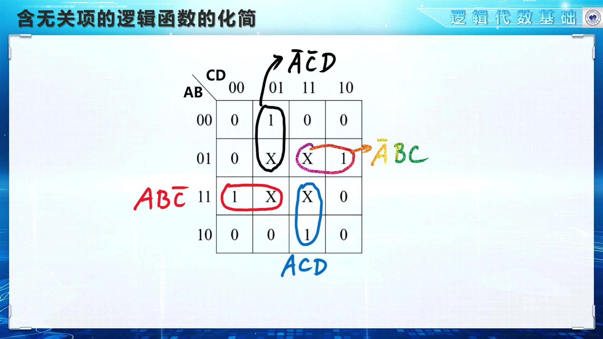 无关项在卡诺图中的表示方法 约束条件表示方法总结 公式法化简-利用