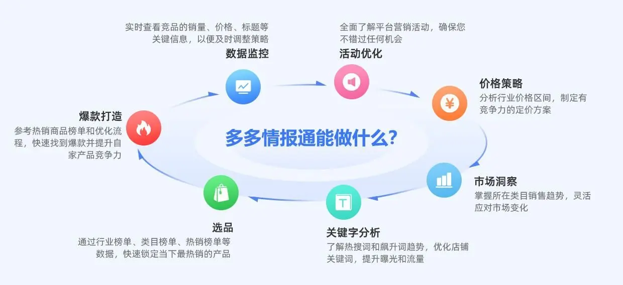 拼多多标题关键词怎么找，多多情报通工具助力商家运营？
