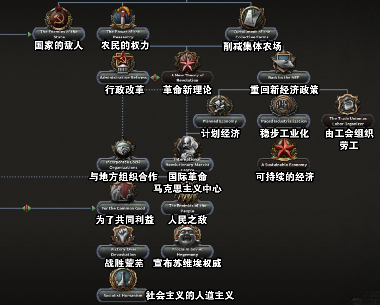 钢铁雄心4开发日志811苏联反对派